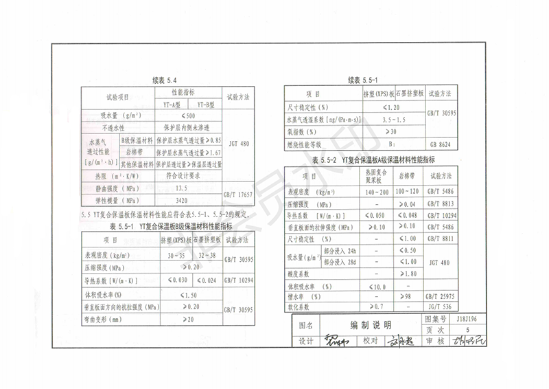 玻纖鎂質凝膠防火防腐瓦,防腐瓦,防火瓦,菱鎂瓦，防腐瓦廠家，防火瓦廠家，菱鎂瓦廠家，防火板，防火板廠家