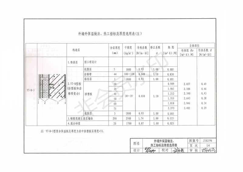 玻纖鎂質凝膠防火防腐瓦,防腐瓦,防火瓦,菱鎂瓦，防腐瓦廠家，防火瓦廠家，菱鎂瓦廠家，防火板，防火板廠家